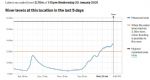 River Irwell Salford Flood Alert