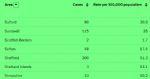 Salford 7 day rate of infection 20th April
