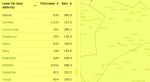 Salford cases of coronavirus 1st June