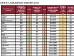 Local Authority Weekly Watchlist