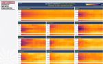 Greater Manchester heat map of age virus cases