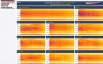 Age heat map of virus cases for Greater Manchester 