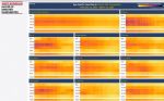 Greater Manchester age heat map of infections 
