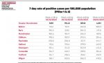 Greater Manchester virus rates