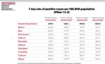 Greater Manchester infection rates 