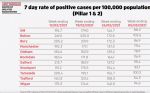 Greater Manchester virus cases