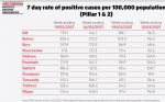 Greater Manchester COVID cases