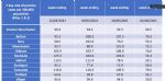 Greater Manchester rates of infection