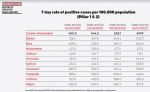 Greater Manchester case rates