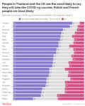 YOUGOV survey on vaccinations