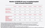 Greater Manchester hospital statistics