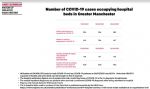 Greater Manchester hospital statistics