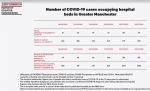 Greater Manchester hospital data