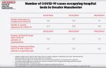 Greater Manchester hospital statistics 