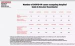 Greater Manchester hospital stats