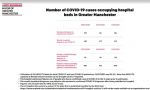 GM hospital statistics