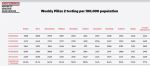 Greater Manchester Testing and Positivity Rates