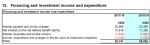 Salford Council Interest Payments