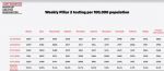 Greater Manchester testing stats