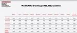 Greater Manchester testing figures