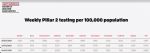 Greater Manchester tests for virus