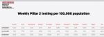 Greater Manchester virus testing