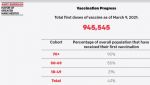 Greater Manchester vaccination figures