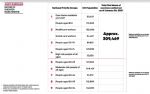 Greater Manchester vaccination statistics