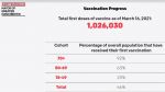 Greater Manchester vaccine programme